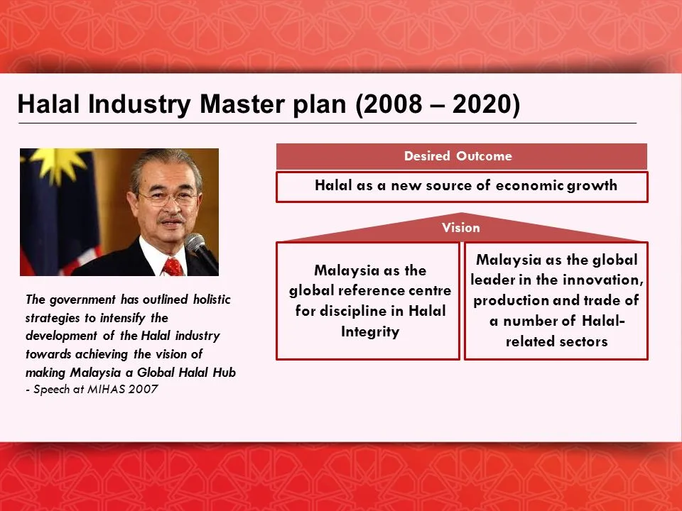Jasa Tun Abdullah Ahmad Badawi Terhadap Industri Halal Malaysia 2 Halal Industry Development Master Plan 2008–2020