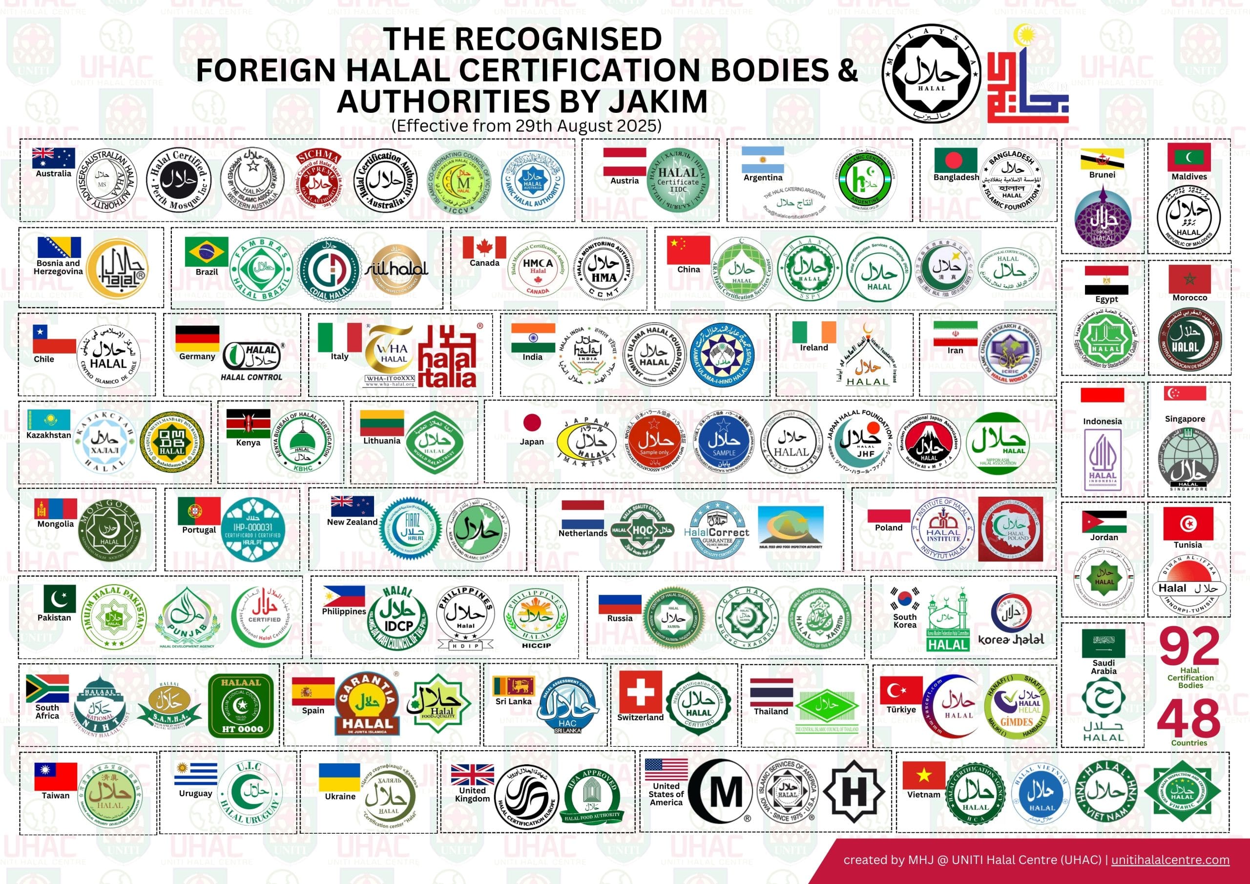 Home 24 The-Recognised-Foreign-Halal-Certification-Bodies-Authorities-Effective-From-29Th-August-2025-Landscape-Scaled.jpg