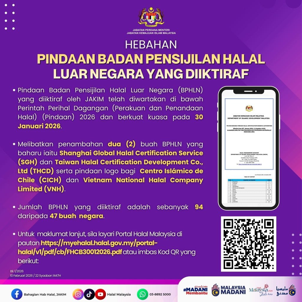 Pindaan Badan Pensijilan Halal Luar Negara (Bphln) Yang Diiktiraf Oleh Jakim Berkuat Kuasa Pada 30 Januari 2026 1 Pindaan Badan Pensijilan Halal Luar Negara Yang Diiktiraf