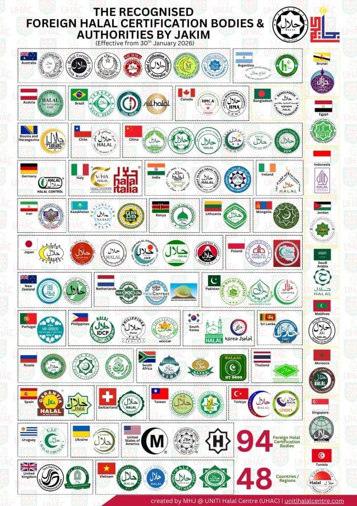 Pindaan Badan Pensijilan Halal Luar Negara (Bphln) Yang Diiktiraf Oleh Jakim Berkuat Kuasa Pada 30 Januari 2026 3 The Recognised Foreign Halal Certification Bodies Authorities As At 30Th January 2026