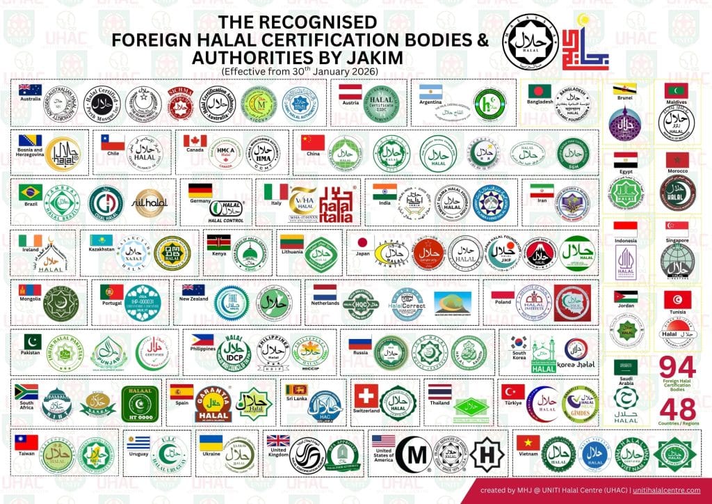 Pindaan Badan Pensijilan Halal Luar Negara (Bphln) Yang Diiktiraf Oleh Jakim Berkuat Kuasa Pada 30 Januari 2026 4 The Recognised Foreign Halal Certification Bodies Authorities As At 30Th January 2026Landscape