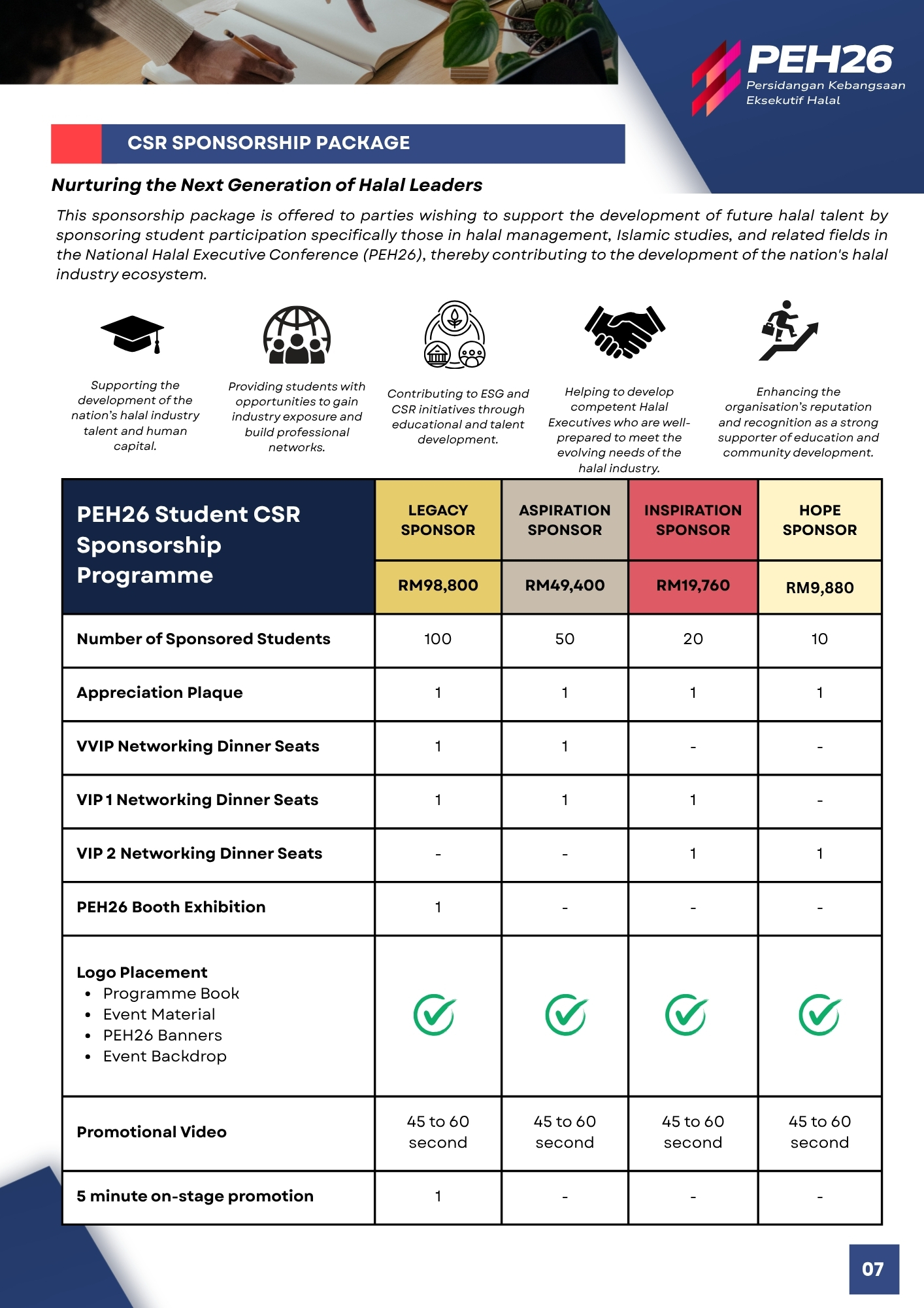 Proposal Peh26 Eng Peh26 Csr Sponsorship Package