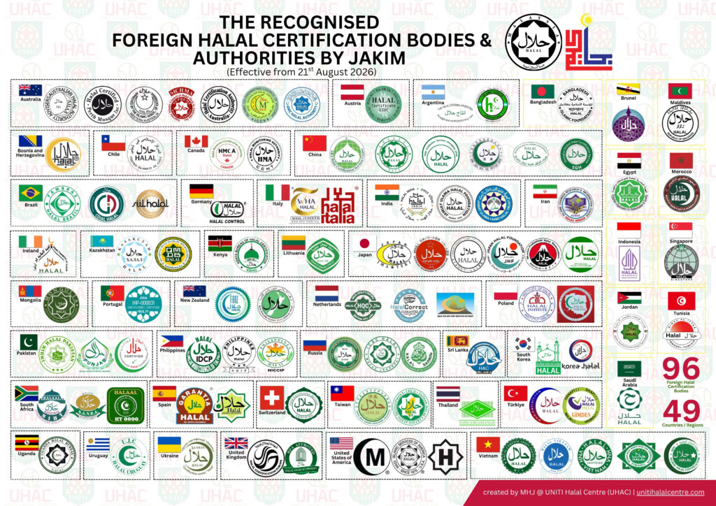 The Recognised Foreign Halal Certification Bodies Authorities By Jakim Effective From 21St August 2026 Landscape