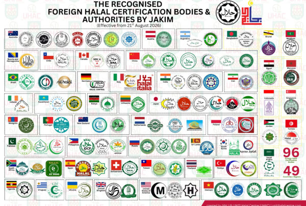 The-Recognised-Foreign-Halal-Certification-Bodies-Authorities-By-Jakim-Effective-From-21St-August-2026-Landscape